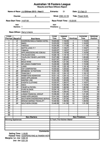 Results - JJ Giltinan-2013-Heat 5 © SW